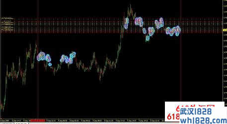 Neural Scalper EU外汇EA超级头皮刷单机