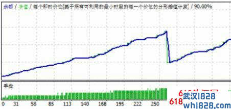 著名欧元冲击波Euro Blaster v2外汇EA下载