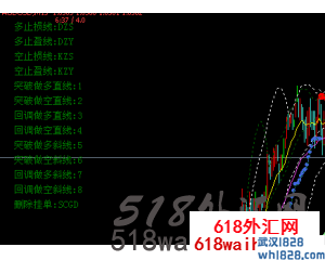 445个免费外汇ea大全，都是很好的EA下载