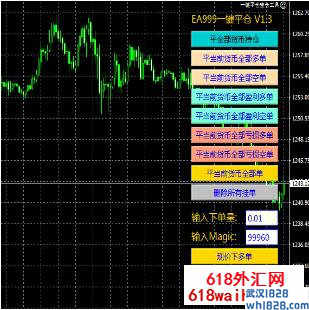 一键平仓建仓外汇EA下载