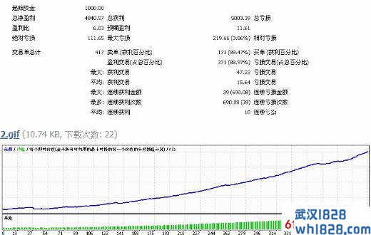 尤里EA5400无限制版外汇EA下载!