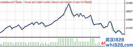 Anubis - MetaTrader 4EA下载