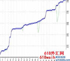 套利趋势外汇EA下载