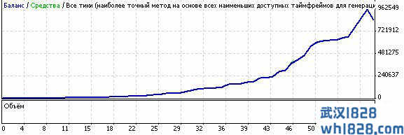 AK47_A1 MetaTrader4外汇EA非剥头皮下载