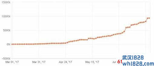 最大亏损15%,年盈利90%的EA,免费送下载