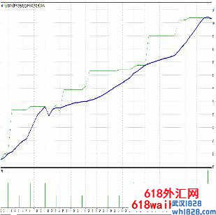 真正的顶级趋势EA，有源码，稳定盈利，月盈利100%外汇EA下载