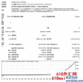 效果非常牛逼剥头皮外汇EA第2波下载