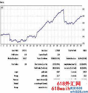 凌晨4-6点剥头皮外汇EA下载