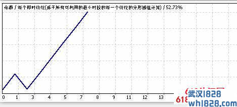 磅美日线外汇EA利润丰厚下载