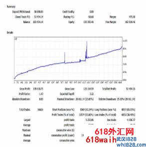 无敌EA，实盘一年，改进后月收益30%多，废话不多说，速拿！