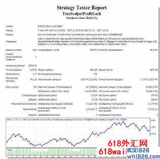 True Scalper Profit Lock-MetaTrader4外汇EA下载