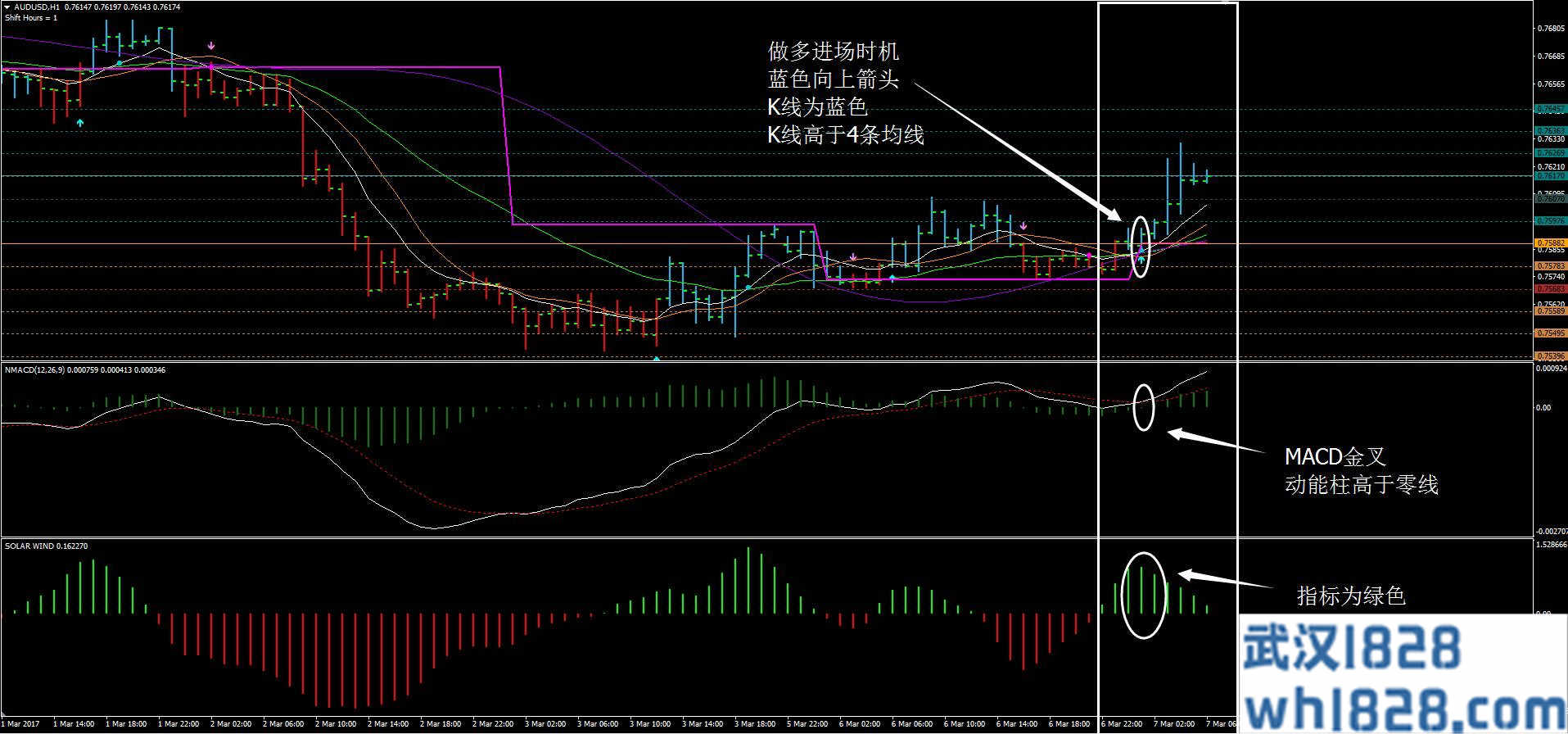 海外系统再引进,做趋势MT4指标下载