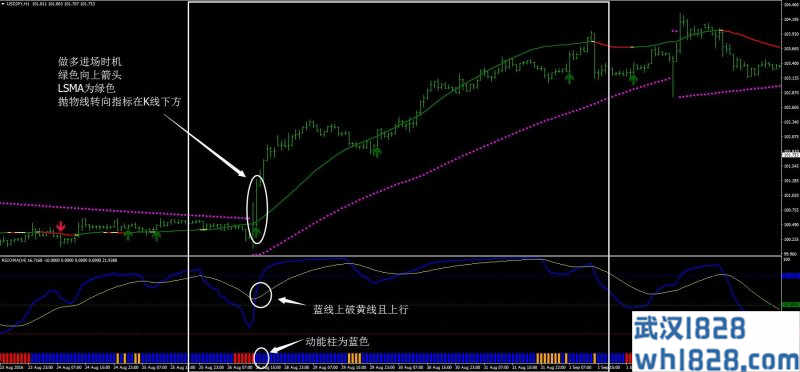 RSIOMA Filter外汇交易系统