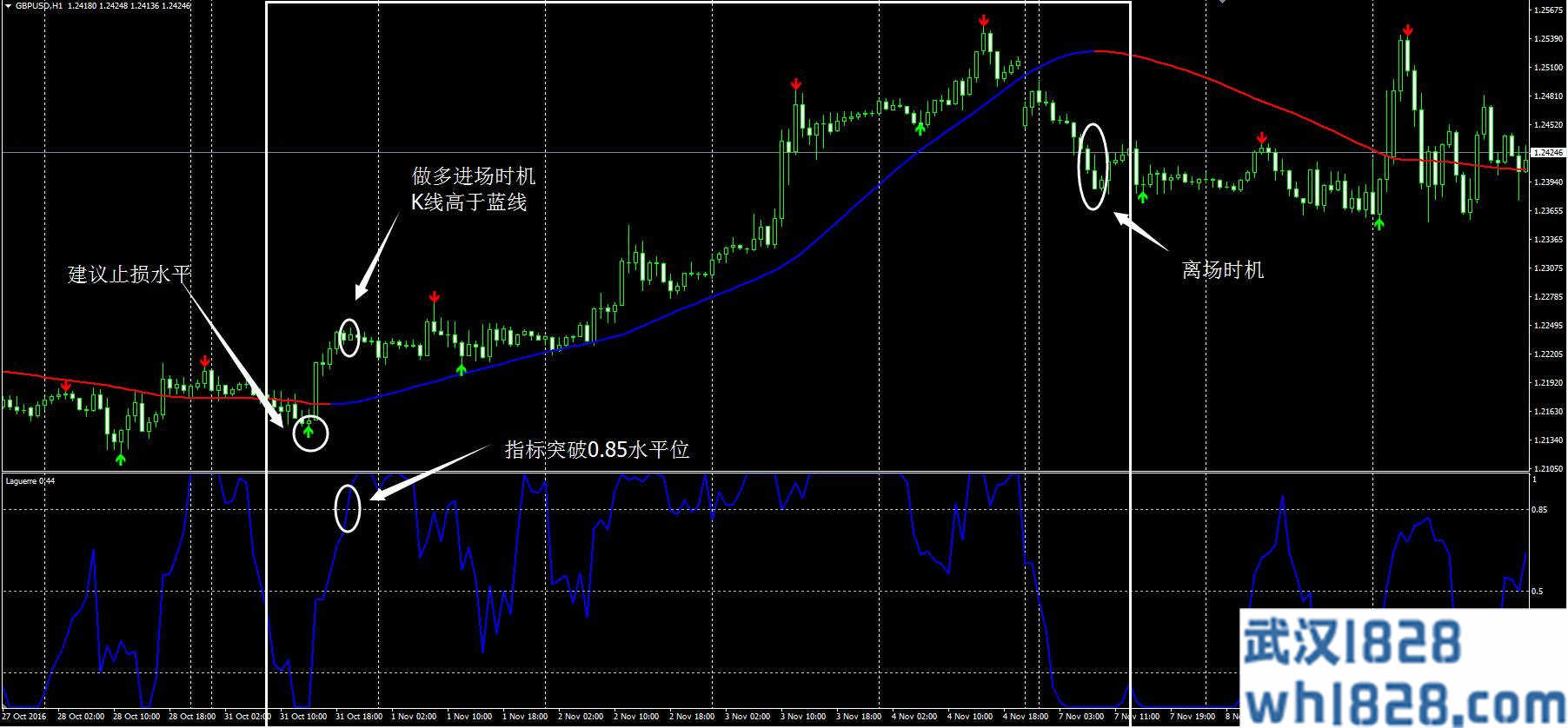 中微子外汇交易系统MT4下载