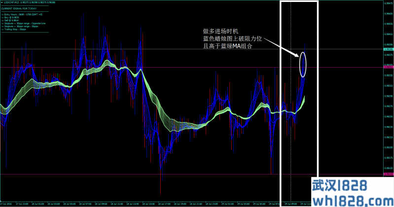 镑美突破外汇交易系统MT4下载