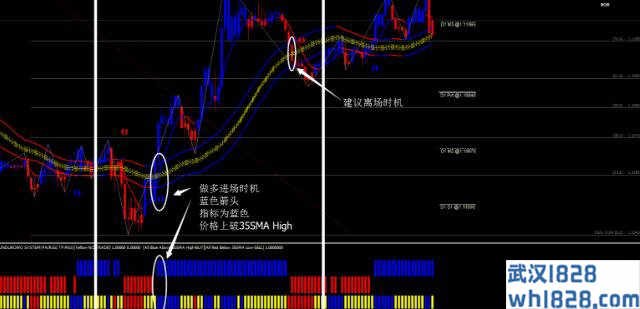 GUNDUROWO V3外汇交易系统