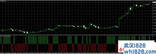 涨跌OX指标外汇MT4下载