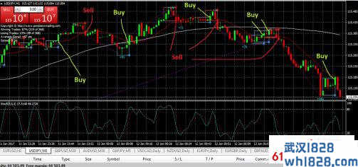 PZ_DayTrading指标信号系统,准确率达到87%!