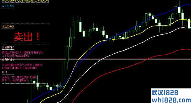 双均线包络线指标下载,拿去玩玩!