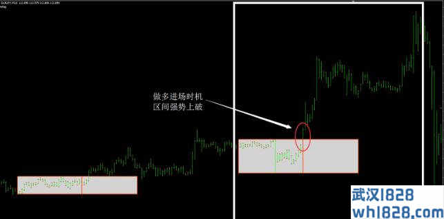 简单的区间突破系统,适合初学者下载!