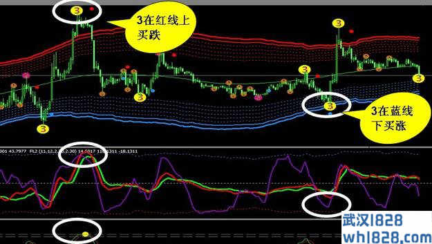 网上卖800多的神奇通道指标,准确率90%有使用说明!