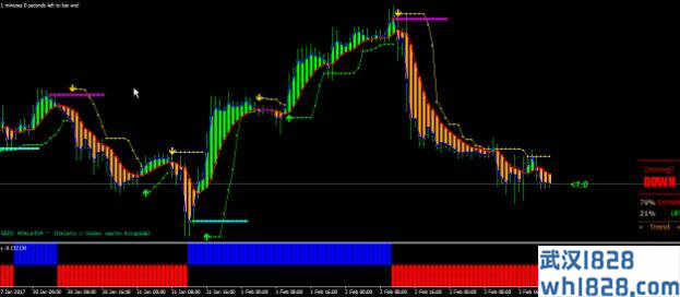 国外相当精准的波段交易系统,带波段箭头提示下载