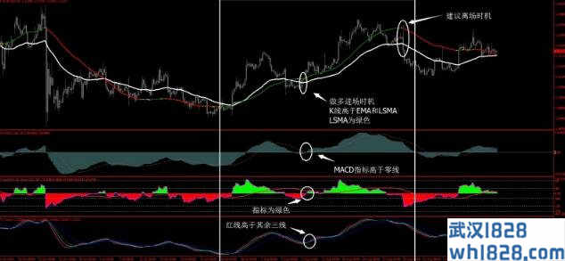 趋势预测走势,内含日式最爆炸指标下载!