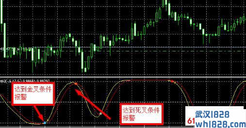 改进的均线指标下载