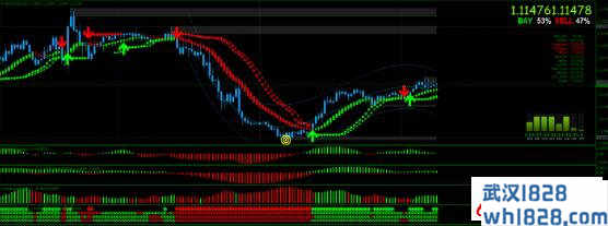 Forex Profitable Strategy指标下载