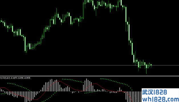 SAR–MACD叠加指标下载