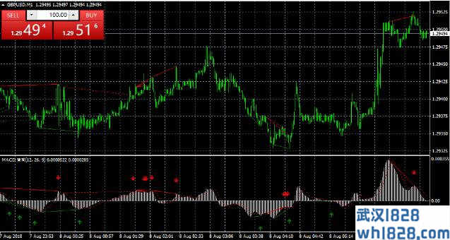 超准确，非常准时的macd，功能全能，准确率相当高下载！