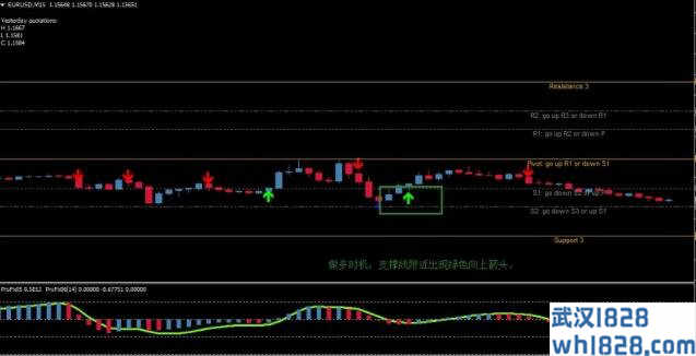 每日信号外汇交易系统下载