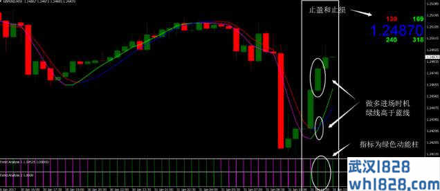 Trend Analysis趋势分析外汇交易系统下载