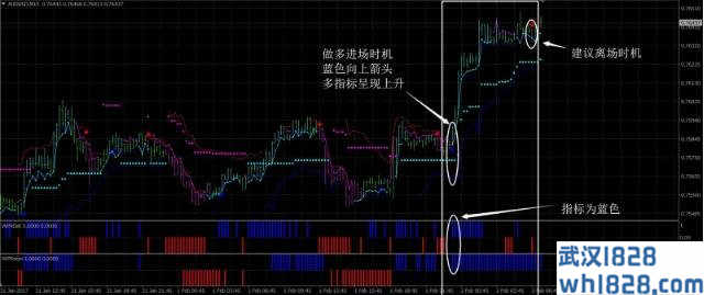 Asc趋势外汇交易系统下载