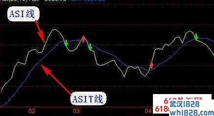 ASI市场分析指标下载