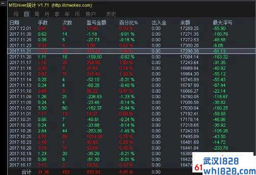 MT4浮动盈亏统计指标MTDriver下载