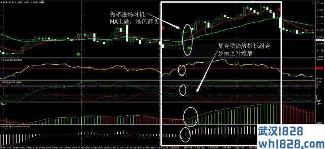 钻石力量趋势外汇交易系统