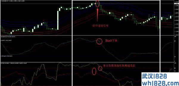 阿比德方法外汇交易系统下载