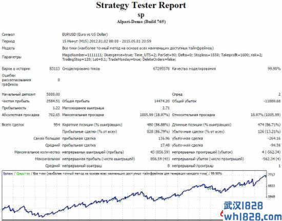 聪明的头皮;Smart Scalper EA下载