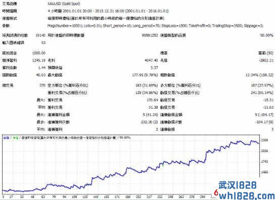 长线趋势EA，稳定获利-附回测图下载