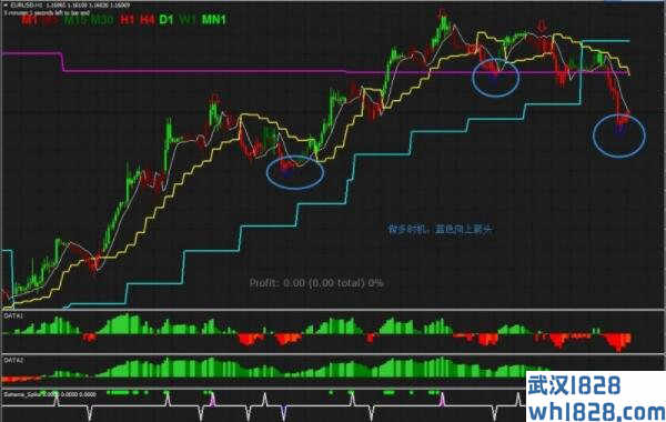 RSI Colored with Gann Hilo Activator外汇交易系统下载