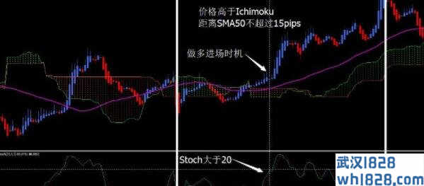 The winning Ichimoku trading system外汇交易系统下载