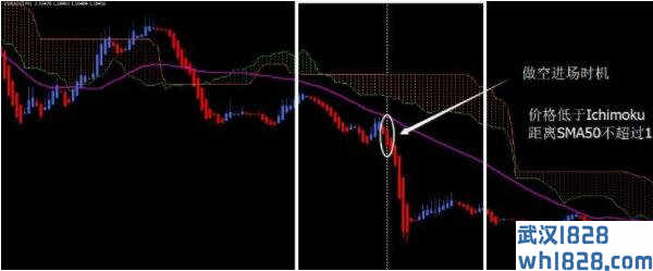 The winning Ichimoku trading system外汇交易系统下载