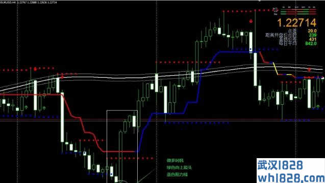 200 Simple Moving Average Channel and 4H Trader外汇交易系统下载