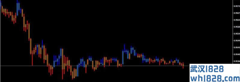  3LineBreak指标MQL4源码下载