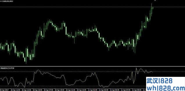 布林极限Bollinger Bands %b指标下载