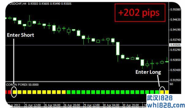 Coron Forex完美科隆指标免费下载