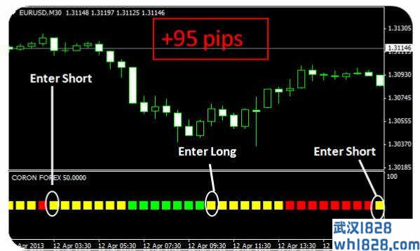 Coron Forex完美科隆指标-免费下载