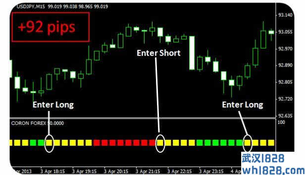 Coron Forex完美科隆指标-免费下载