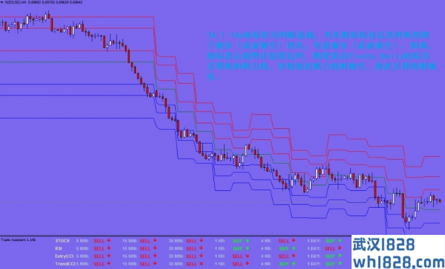 Trade Assistant外汇交易系统下载